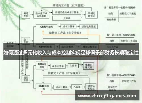 如何通过多元化收入与成本控制实现足球俱乐部财务长期稳定性