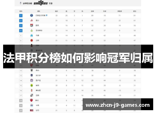 法甲积分榜如何影响冠军归属