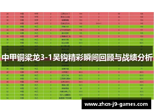 中甲铜梁龙3-1吴钩精彩瞬间回顾与战绩分析