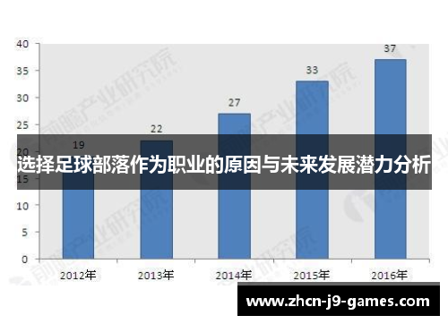 选择足球部落作为职业的原因与未来发展潜力分析