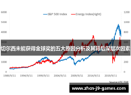 切尔西未能获得金球奖的五大原因分析及其背后深层次因素