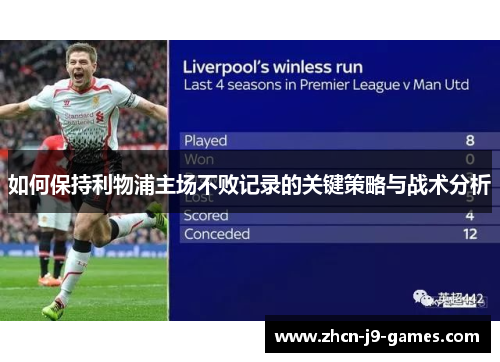 如何保持利物浦主场不败记录的关键策略与战术分析
