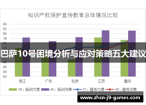巴萨10号困境分析与应对策略五大建议