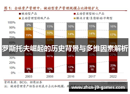 罗斯托夫崛起的历史背景与多维因素解析