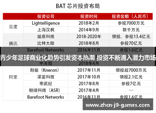 青少年足球商业化趋势引发资本热潮 投资不断涌入潜力市场