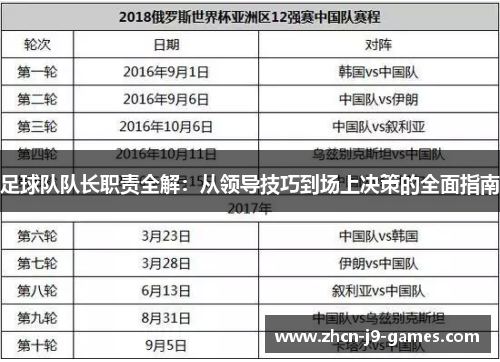 足球队队长职责全解：从领导技巧到场上决策的全面指南