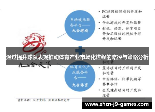 通过提升球队表现推动体育产业市场化进程的路径与策略分析